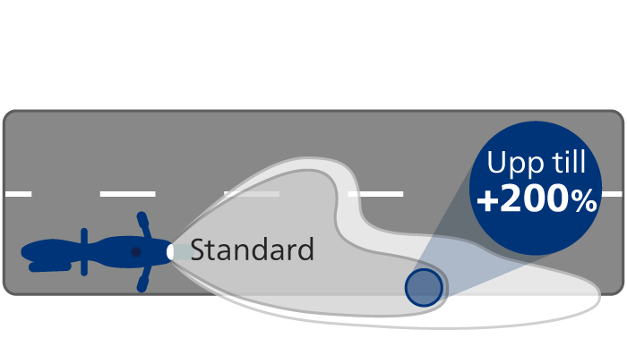 RacingVision GT200 ljusk&auml;glans prestanda