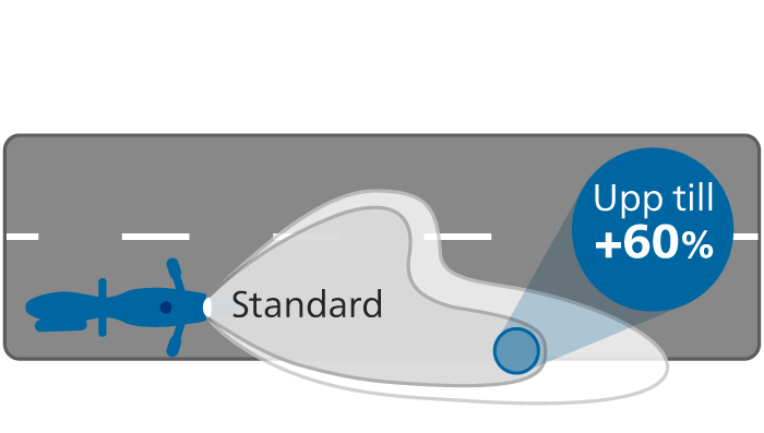 WhiteVision ultra ljusk&auml;glans prestanda
