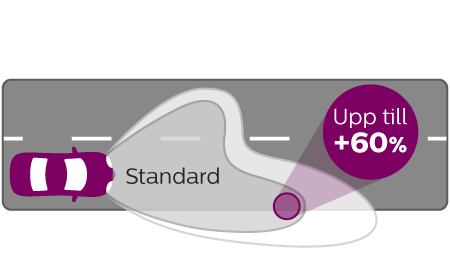 VisionPlus ljusk&auml;glans prestanda