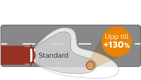 MasterDuty ljusk&auml;glans prestanda