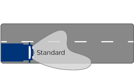 MasterDuty BlueVision ljusk&auml;glans prestanda