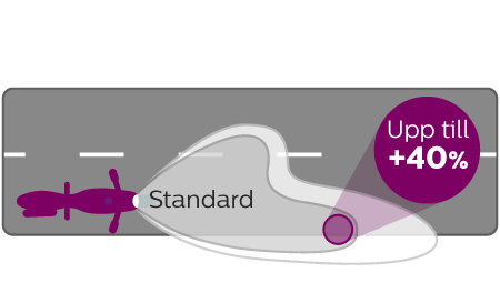 CityVision Moto ljusk&auml;glans prestanda