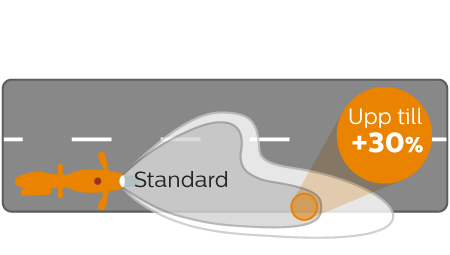 Vision Moto ljusk&auml;glans prestanda