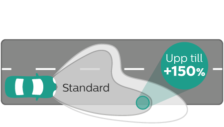 X-tremeVision Gen2 ljusk&auml;glans prestanda