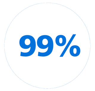 99&nbsp;%-symbol